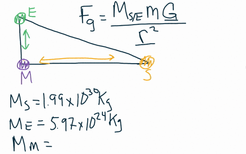 when-the-earth-moon-and-sun-form-a-right-triangle-with-the-moon-located-at-the-right-angle-as-shown-in-the-figurefigure-1-the-moon-is-in-its-third-quarter-phase-the-earth-is-viewed-here-from-above-i-2