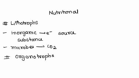 match-the-correct-answer-with-each-nutritional-definition-to-illustrate-the-wide-range-of-environments-inhabited-by-microorganisms-lithotrophs-organotrophs-use-reduced-inorganic-substances-a-94327