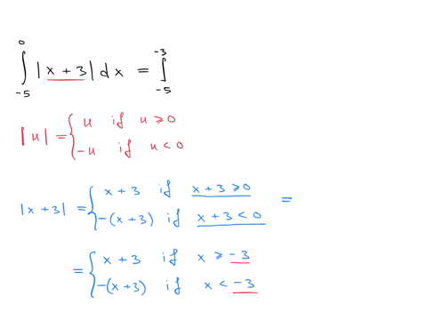 int_-50x3-d-x