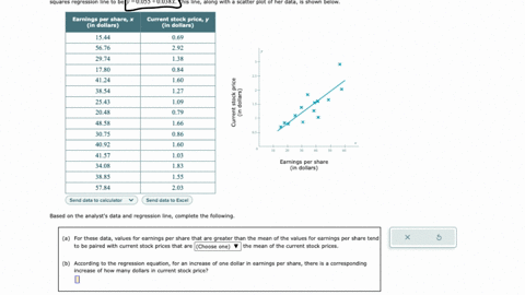 a-financial-analyst-is-examining-the-relationship-between-stock-prices-and-earnings-per-share-she-chooses-fifteen-publicly-traded-companies-at-random-and-records-for-each-the-companys-current-stock-pr