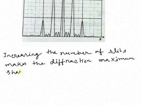 The graph shows the variation with diffraction angle of the...