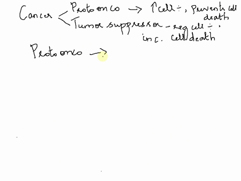 several-genes-are-responsible-for-preventing-cells-from-dividing-when-conditions-are-not-right-two-examples-are-tumor-suppressor-genes-and-proto-oncogenes-which-of-the-following-accurately-c-13195