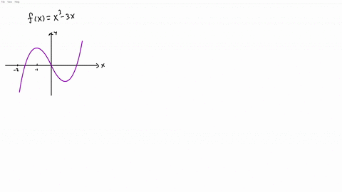 a-in-the-viewing-rectangle-3-3-by-5-5-graph-the-function-x-3x-and-its-secant-line-through-the-points-2-2-and-2-2_-b-find-the-exact-values-of-the-numbers-that-satisfy-the-conclusion-of-the-me-68613