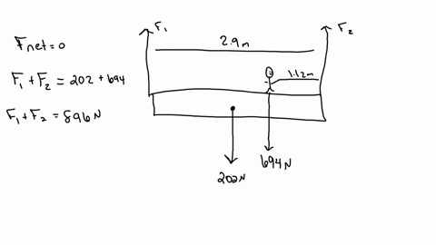 a-window-washer-is-standing-on-a-scaffold-supported-by-a-vertical-rope-at-each-end-the-scaffold-weighs-202-n-and-is-29-m-long-what-is-the-tension-in-each-rope-when-the-694n-worker-stands-112-m-from--2