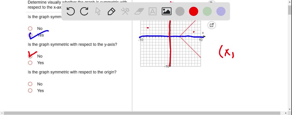 SOLVED: Determine Visually Whether The Graph Is Symmetric With Respect ...