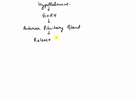 which-hormone-bypasses-the-hypothalamus-to-act-directly-upon-the-anterior-pituitary-in-order-to-decrease-fsh-secretion-select-one-oagnrh-uestio-obtestosterone-ocinhibin-dandrogen-binding-pro-28478