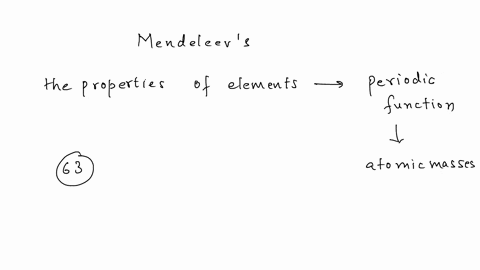 what-feature-of-mendeleevs-periodic-table-contributesbto-his-title-as-the-father-of-the-periodic-table-a-he-was-the-first-to-discover-that-elements-beyond-uranium-could-be-synthesized-b-he-w-75563