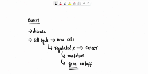 21-which-of-the-following-can-lead-to-cancer-development-a-viruses-b-mutation-in-cyclin-production-c-differentiated-stem-cells-d-aids-e-all-of-the-above-except-c-48583