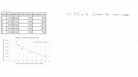 kinetics-of-iodine-clock-reaction-2-0012-1-001-0008-l-0006-5-0004-7-0002-y-0000122msx-00113-10-20-30-40-50-60-70-80-reaction-time-seconds-for-blue-color-to-appear-90-15544