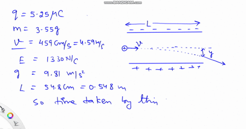 particle-possessing-q-525-pc-of-charge-and-a-mass-of-355-g-is-fired-at-a-speed-of-v-459-cms-between-two-horizontal-charged-plates-of-length-l-548-cm-assume-that-the-electric-field-between-th-78812