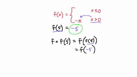 let-fz-0-i-0-i-0-evaluate-f5-evaluate-f-0-f5-evaluate-f-0-f-3-now-write-the-equation-for-f-0-f-below-if-necessary-you-may-describe-the-function-since-grading-manually-will-be-f-0-fc-65513