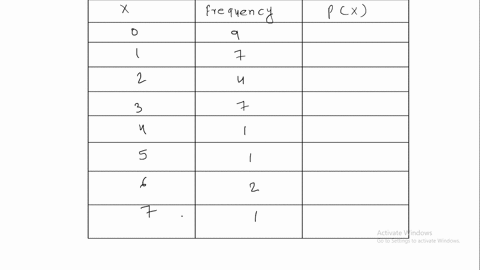 a-sports-announcer-researched-the-performance-of-baseball-players-in-the-world-series_-the-random-variable-x-represents-the-number-of-of-hits-player-had-in-the-series-use-the-frequency-distr-08825