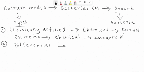 media-that-contain-some-ingredients-of-36-unknown-chemical-composition-are-called-akii-1-chemically-defined-differential-complex-selective-95447