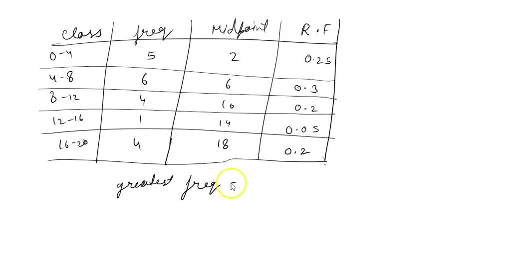 SOLVED: The data represent the time, in minutes, spent reading a ...