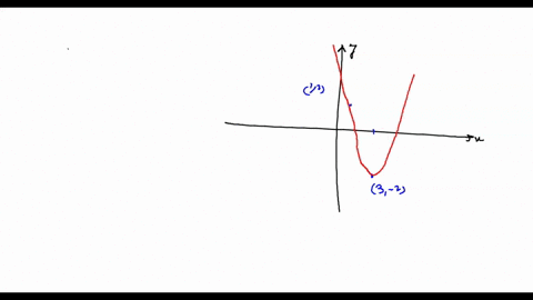 find-a-function-whose-graph-is-a-parabola-with-vertex-3-2-and-that-passes-through-the-point-1-2-34365
