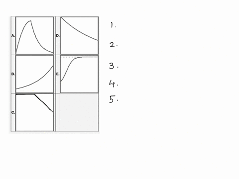 2-points-match-the-graphs-below-with-the-following-descriptions-by-indicating-the-graph-corresponding-to-each-description-in-the-answer-blank-to-the-left-of-the-description-note-that-because-30898