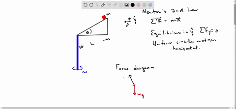 a-childs-toy-consists-of-a-small-wedge-that-has-an-acute-angle-theta-fig-p642-the-sloping-side-of-the-wedge-is-frictionless-and-an-object-of-mass-m-on-it-remains-at-constant-height-if-the-wedge-is-s-2