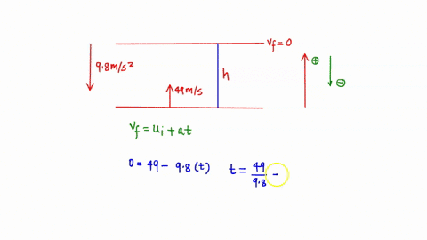 a-stone-is-thrown-vertically-upward-with-an-initial-velocity-of-49ms2-a-how-high-does-the-stone-go-b-how-long-does-it-take-to-reach-the-highest-point-c-at-what-time-will-the-stone-be-at-100m-91506