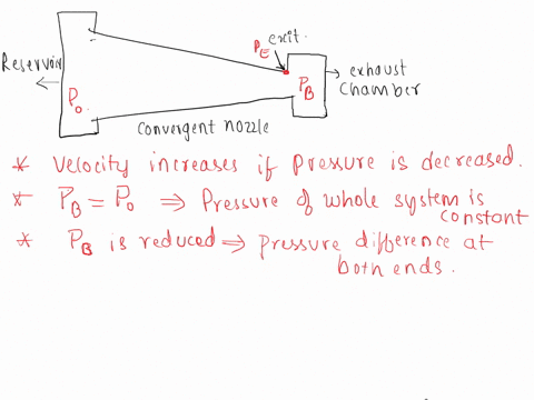 consider-subsonic-flow-in-a-converging-nozzle-with-fixed-inlet-conditions-what-is-the-effect-of-dropping-the-back-pressure-to-the-critical-pressure-on-a-the-exit-velocity-b-the-exit-pressure-78847