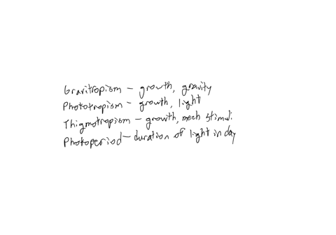 define-each-of-the-following-terms-and-explain-how-each-of-the-following-can-benefit-the-plant-gravitropism-phototropism-thigmotropism-photoperiod-