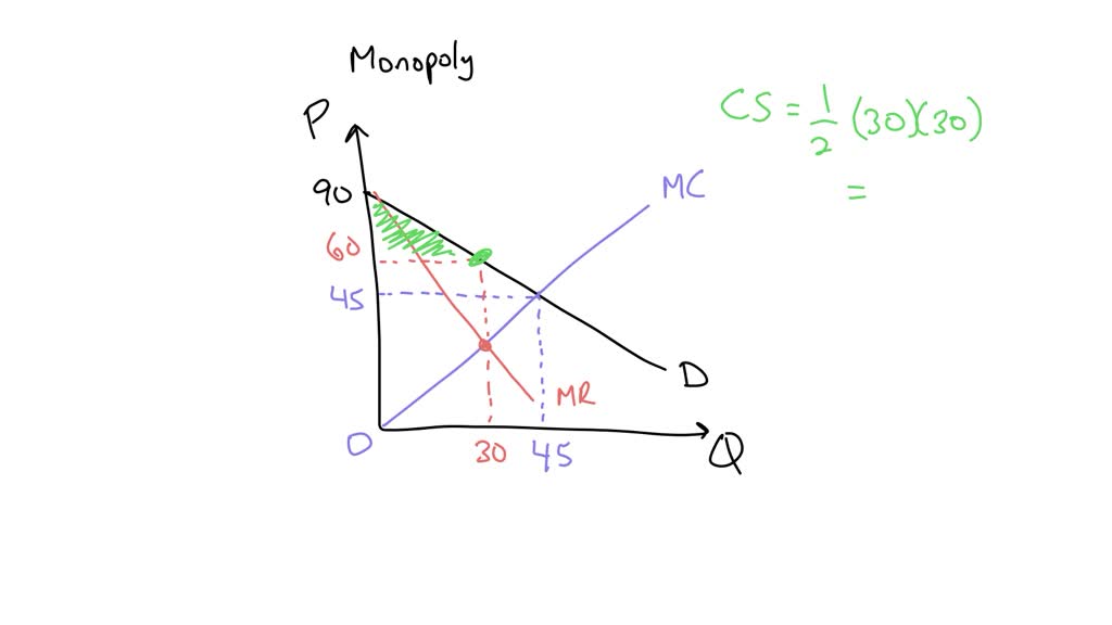 SOLVED: The Figure Shows Demand And Marginal Revenue Curves For On ...