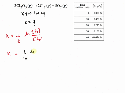 chemistry-graduate-student-is-studying-the-rate-of-this-reaction-2c1205-g-2c12-g_-502-g-he-fills-reaction-vessel-with-cl205-and-measures-its-concentration-as-the-reaction-proceeds-time-milli-67603