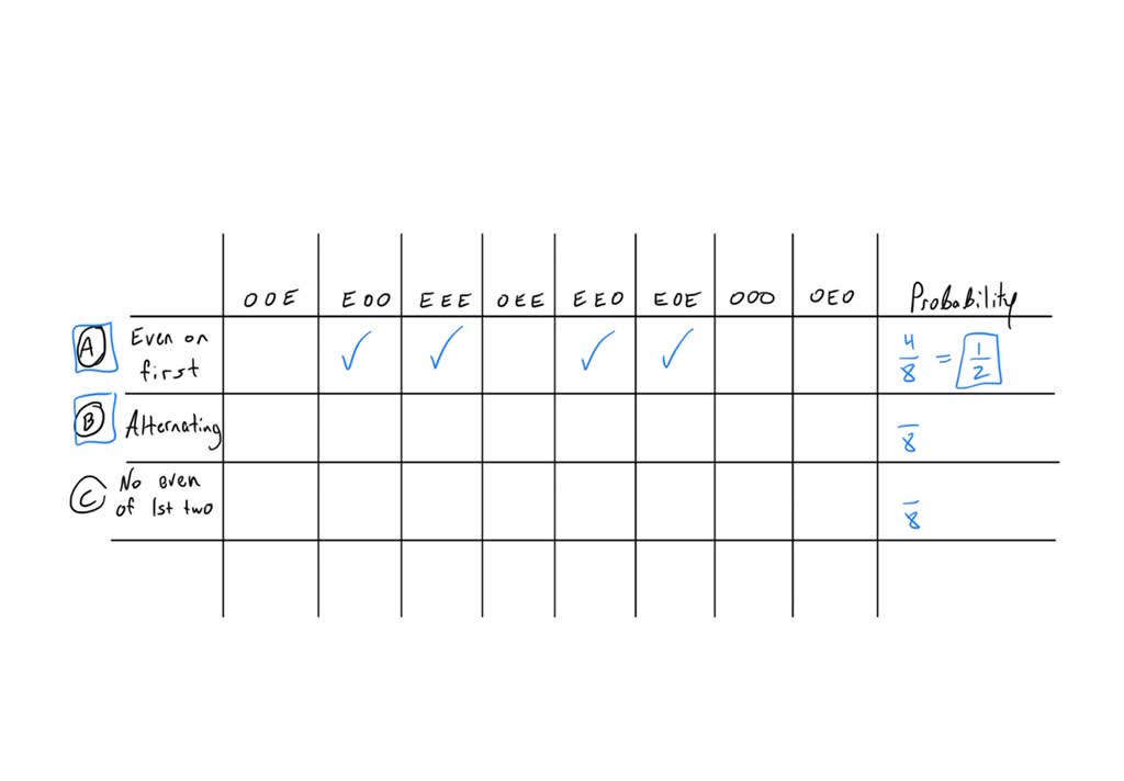 SOLVED: Texts: A number cube is rolled three times. An outcome is ...