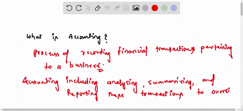 what-is-accounting