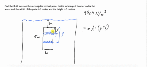 find-the-fluid-force-on-the-vertical-plate-submerged-in-water-where-the-dimensions-are-given-in-meters-and-the-weight-density-of-water-is-9800-newtons-per-cubic-meter-rectangle-35244