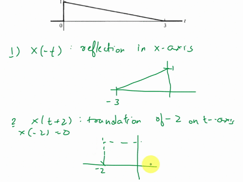 for-xt-indicated-in-the-figure-sketch-the-following-a-x-t-b-xt-2-c-x2t-2-d-x1-3t-67456