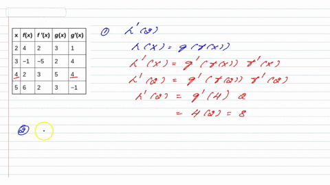 fx-f-x-gx-the-functions-and-have-continuous-derivatives_-the-table-gives-values-of-f-f-and-9-at-selected-values-of-part-a-find-h2-if-hx-gfx-5-points-part-b-find-m2-if-mx-fx2-5-points-part-c-59202