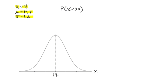 the-volumes-of-soda-in-a-bottle-are-marketed-as-20-ounces-but-are-actually-normally-distributed-with-mean-198-oz-and-a-standard-deviation-of-12-oz-what-is-the-probability-that-the-volume-of-57994