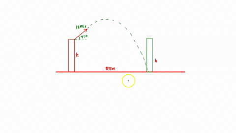 a-ball-is-shot-from-the-top-of-a-building-with-an-initial-velocity-of-18-ms-at-an-angle-47-above-the-horizontalwhat-are-the-x-and-y-components-of-the-initial-velocityif-a-nearby-building-is-29425