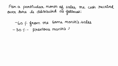 the-sales-for-january-february-and-march-are-22000-36000-and-50000-respectively-for-any-particular-month-of-sales-the-following-percentages-are-received-over-time-in-cash-for-any-given-month-64328