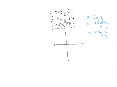 at-which-point-is-the-cost-function-z-feasiblc-region-described-3y-minimized-with-respect-to-the-given-the-following-constraints-x-2y-2-x-y-2-4-xy-2-0-60-0-4-22-4-0-48444