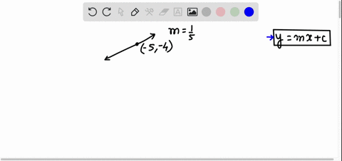 write-the-equation-of-a-line-that-passes-through-the-point-5-4-and-has-a-slope-of-15-48008