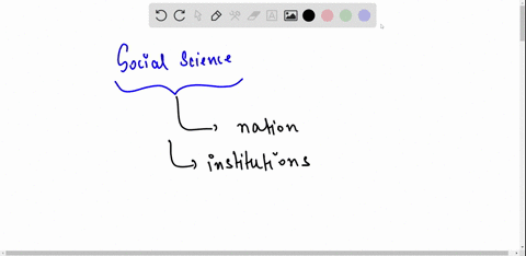 which-among-the-following-is-the-reason-why-people-need-the-field-of-social-science-39457