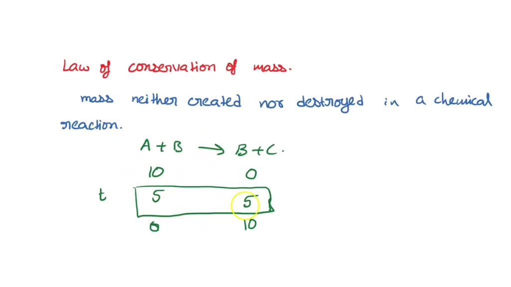 c6-b-rate-of-reaction-aqa-chemistry-elevise