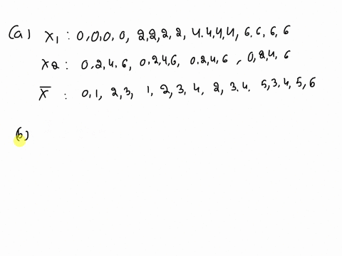 734-a-population-consider-consists-of-the-four-numbers-0246-drawing-random-sample-of-size-2-with-replacement-a-list-all-possible-samples-and-evaluate-for-each-6-determine-the-sampling-distri-68195