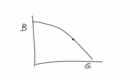 for-questions-18-through-20-consider-a-society-facing-the-production-possibilities-curve-illustrated-below-butter-2700-2000-1600-1000-750-suns-0-300-320-420-600-starting-at-point-cie-420-gun-50406