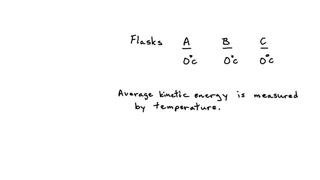 Solved Consider Two Gases A B Each In A 1 L Flask Both Gases Are At