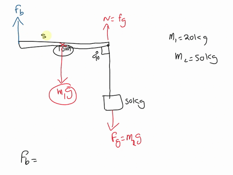 a-20-kg-uniform-beam-10m-long-is-attached-to-wall-with-cable-the-cable-is-attached-to-the-middle-of-the-beam-at-909-to-the-beam_-box-of-mass-50-kg-is-suspended-from-the-beam-as-shown-m0-s00-77424
