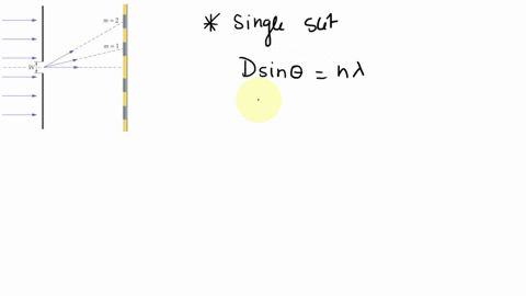 working-example-light-with-a-wavelength-of-511-nm-forms-a-diffraction-pattern-after-passing-through-a-single-slit-of-width-220x10-6-m_-find-the-angle-associated-with-a-the-first-and-b-the-se-17342