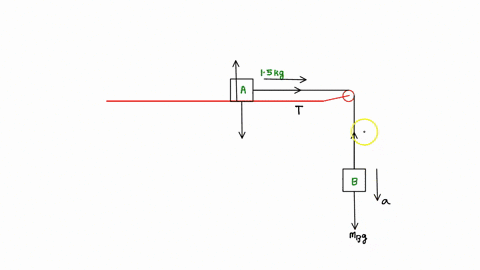 q4-block-a_-with-mass-ma-15kg-is-horizontal-table-connected-to-an-ideal-string-which-goes-figure-2-block-a-being-pulled-by-block-b-over-an-ideal-pulley-connected-to-another-block-block-b_-as-67488