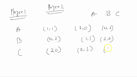 consider-the-following-game-player-1-moves-first-and-can-choose-a-or-b-if-player-1-chooses-a-then-player-2-then-moves-and-can-choose-c-or-d-the-payoffs-for-p1-and-p2-are-as-follows-ac-4-2-ad-81125
