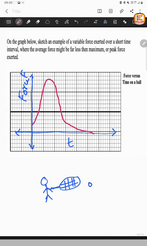 The figure illustrates the relationship between length and...