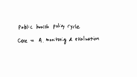 what-is-the-most-important-component-of-public-health-policy-cycle-is-a-policy-monitoring-and-evaluation-b-policy-implementation-and-choices-c-infrastructures