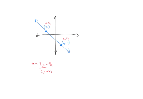 find-the-slope-of-the-line-graphed-below-4