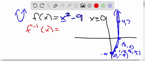 given-the-function-fxx2-_-9x20-a-find-f-x-b-graph-f-and-f-in-the-same-rectangular-coordinate-system-_-c-use-interval-notation-to-give-the-domain-and-the-range-of-f-and-f-a-find-f-1-x-f-0-00205