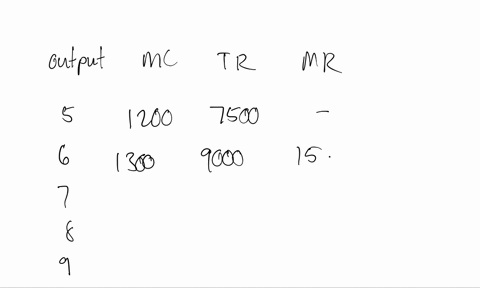 question-3-table-based-on-the-table-what-is-the-output-marginal-profit-maximizing-output-for-johns-tricycle-company-total-cost-revenue-1200-7500-1300-jooo-1400-10500-1500-12000-1600-13500-a-87293